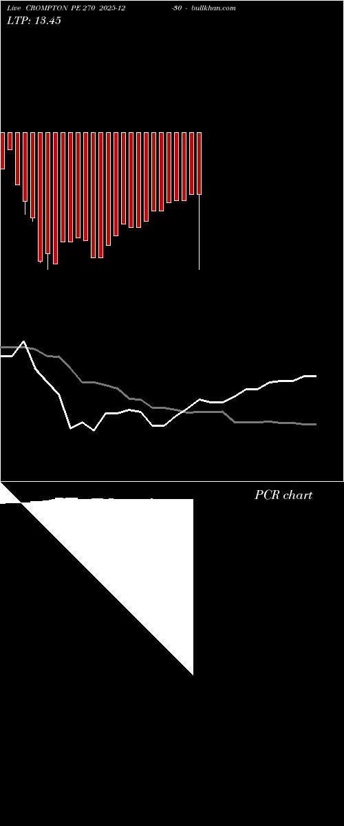  option chart CROMPTON PE 270 2025-12-30 