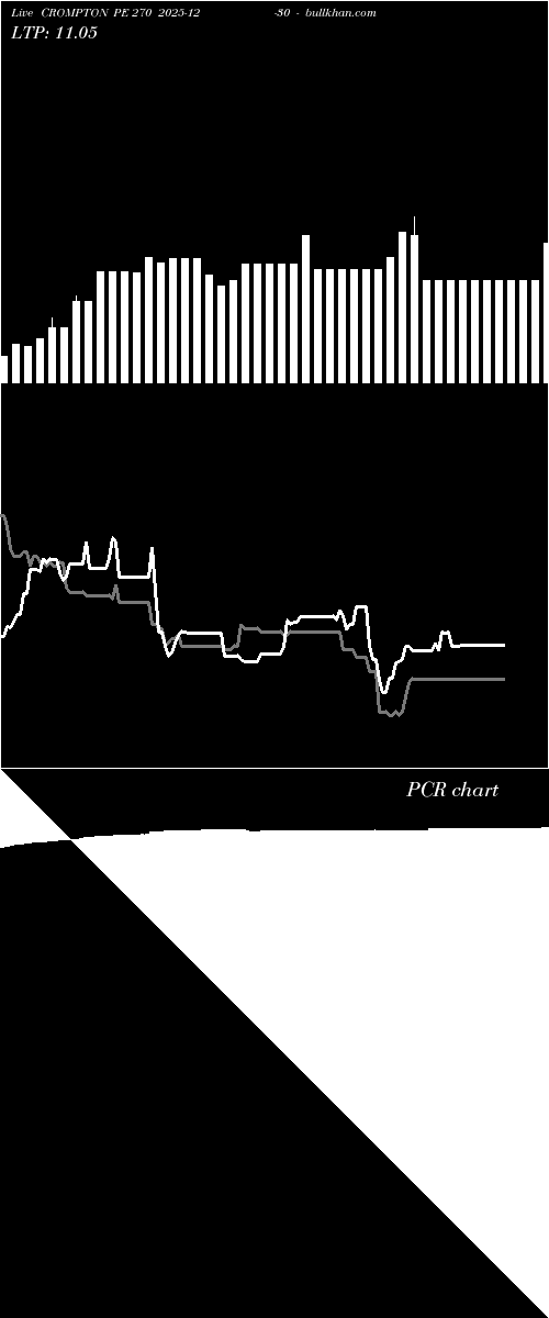  option chart CROMPTON PE 270 2025-12-30 