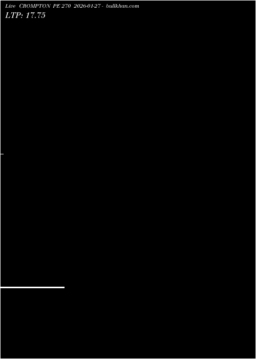  option chart CROMPTON PE 270 2026-01-27 