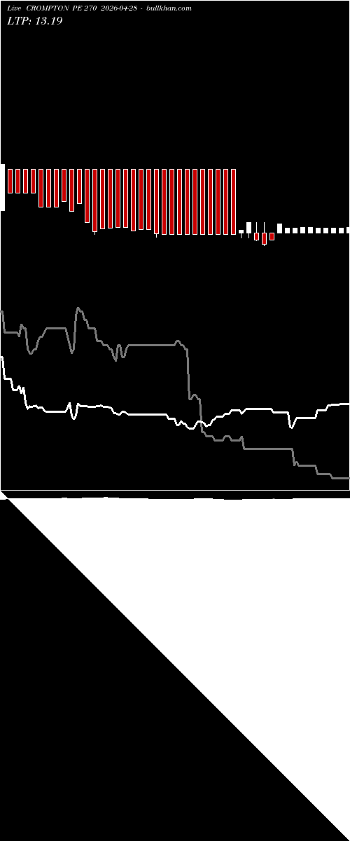  option chart CROMPTON PE 270 2026-04-28 