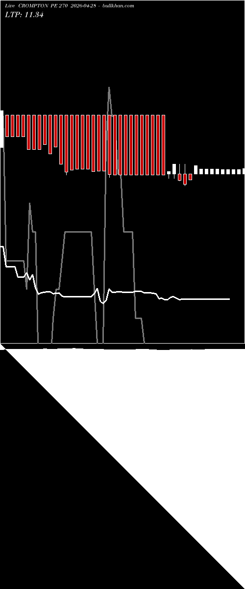  option chart CROMPTON PE 270 2026-04-28 