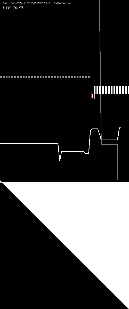  option chart CROMPTON PE 270 2026-04-28 