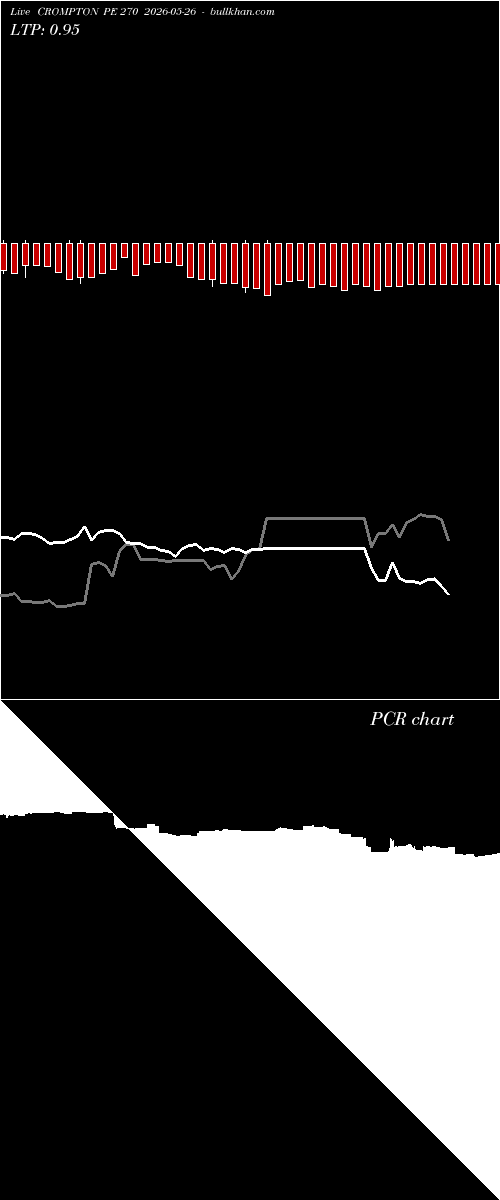  option chart CROMPTON PE 270 2026-05-26 