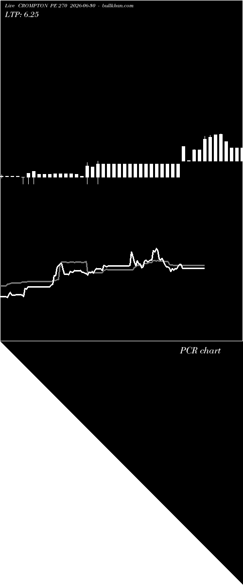  option chart CROMPTON PE 270 2026-06-30 