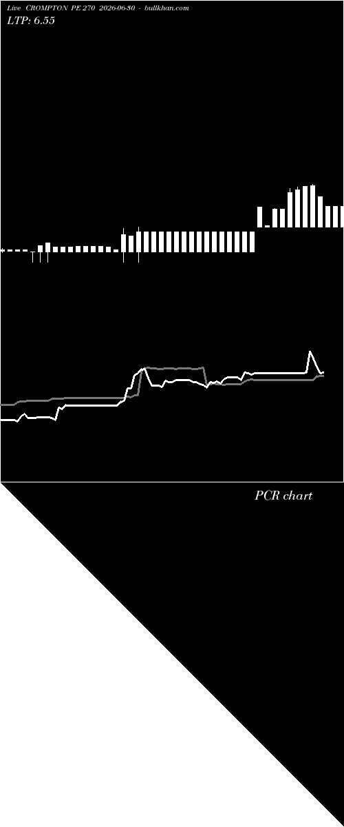 option chart CROMPTON PE 270 2026-06-30 