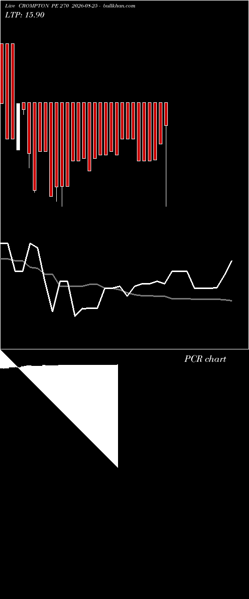  option chart CROMPTON PE 270 2026-08-25 