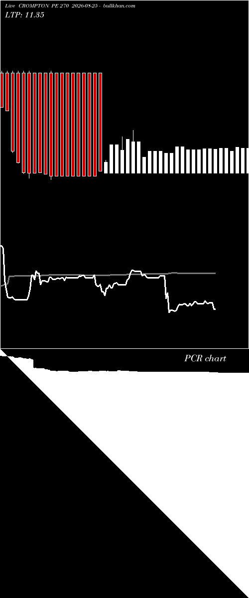  option chart CROMPTON PE 270 2026-08-25 