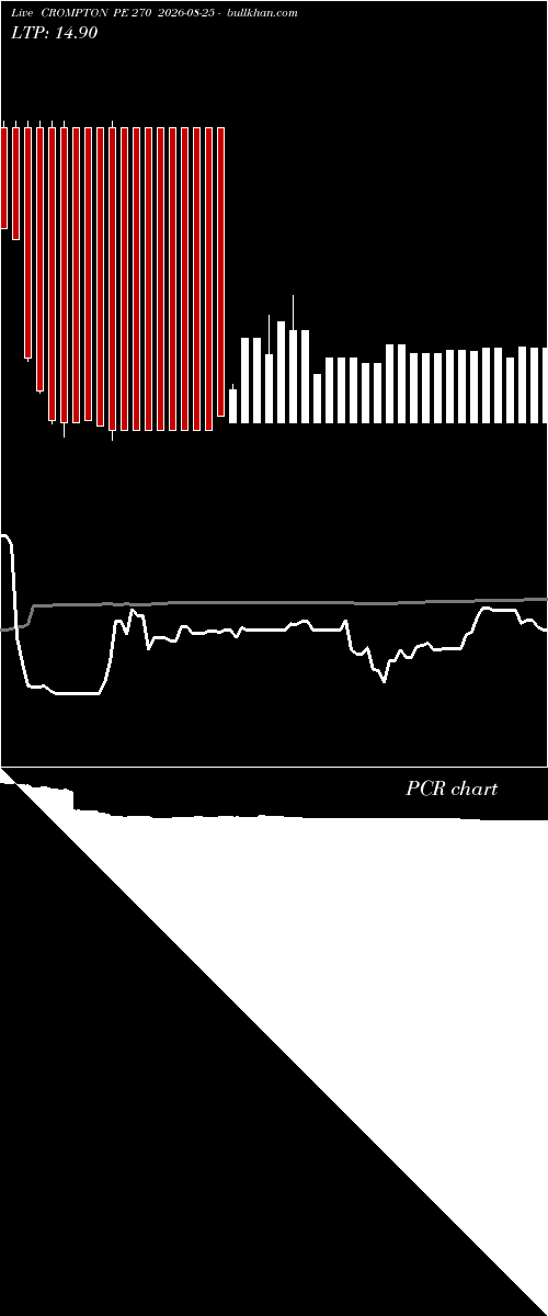  option chart CROMPTON PE 270 2026-08-25 