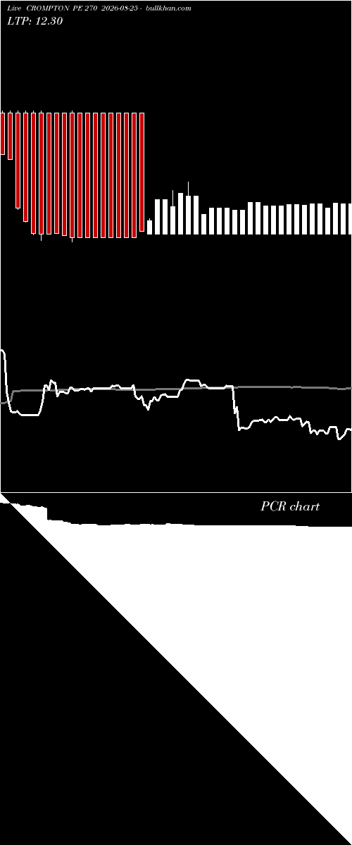  option chart CROMPTON PE 270 2026-08-25 