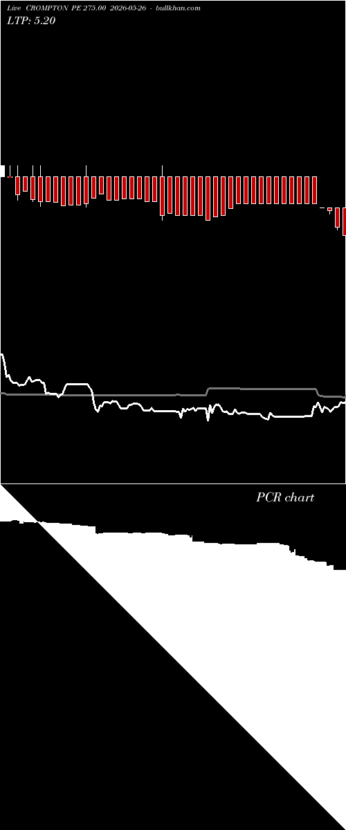  option chart CROMPTON PE 275.00 2026-05-26 