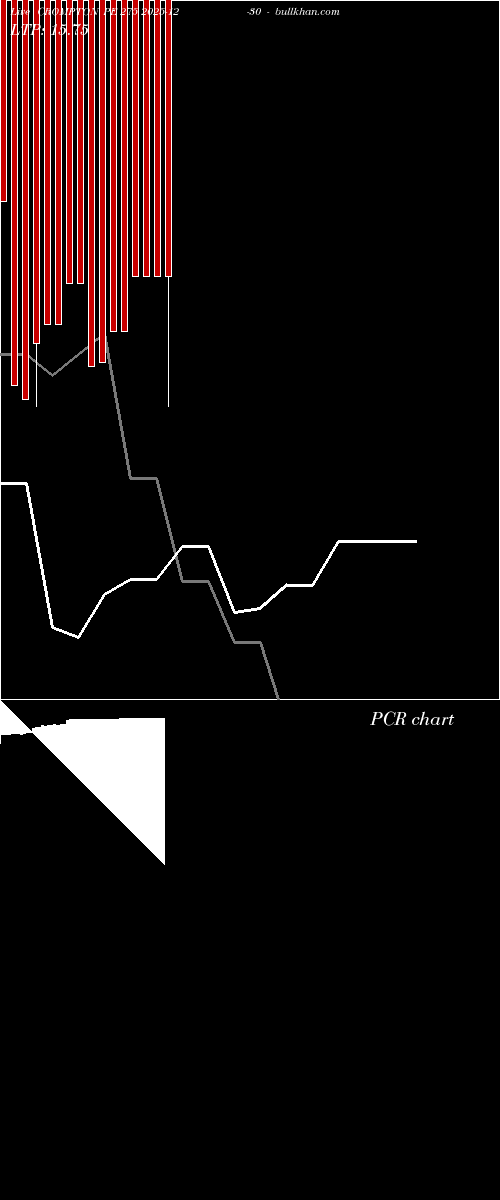  option chart CROMPTON PE 275 2025-12-30 