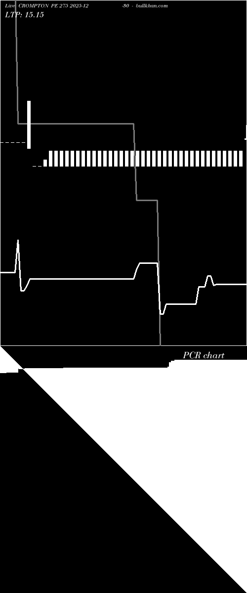  option chart CROMPTON PE 275 2025-12-30 