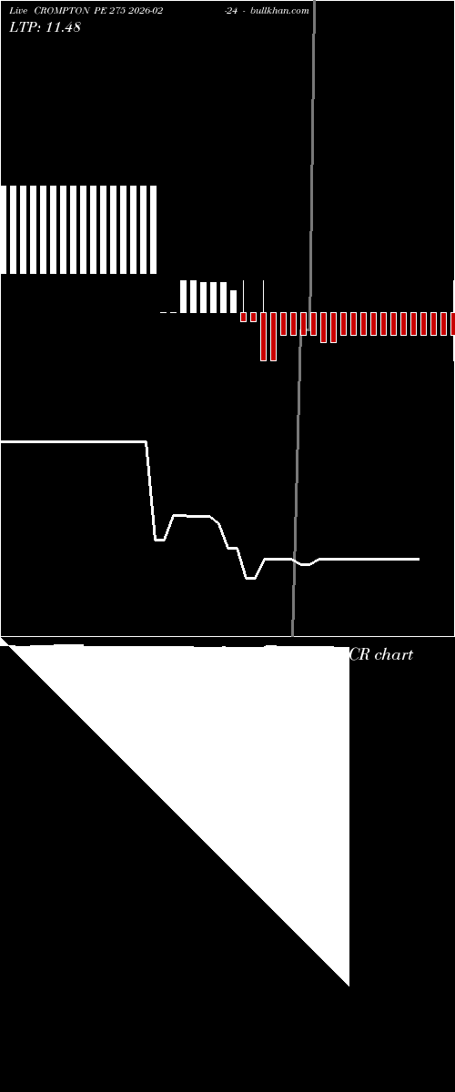  option chart CROMPTON PE 275 2026-02-24 
