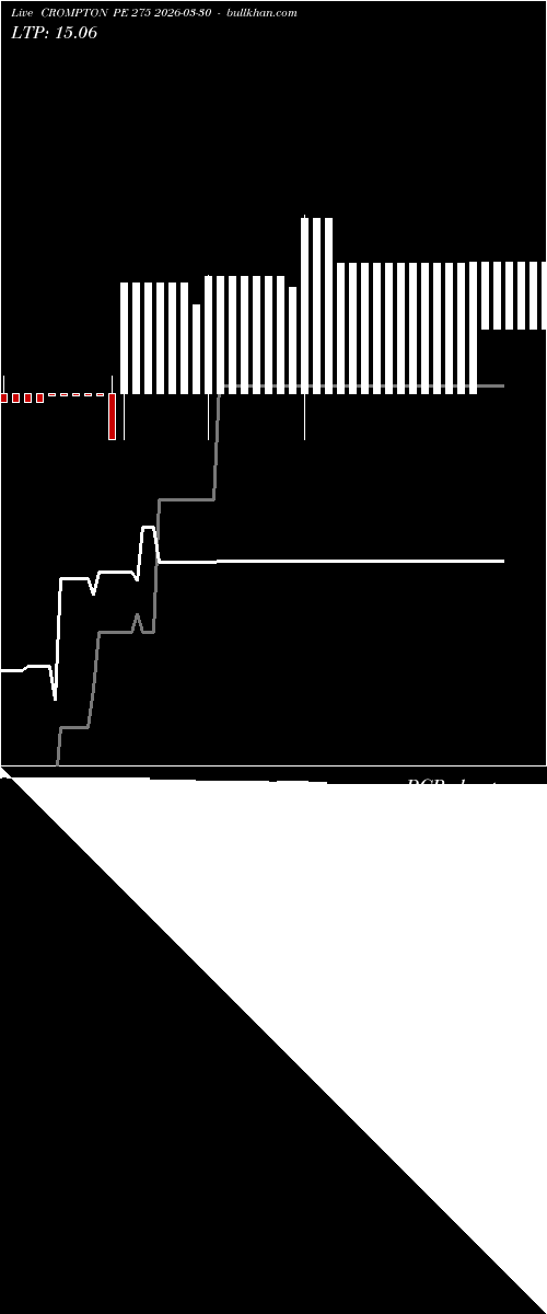  option chart CROMPTON PE 275 2026-03-30 