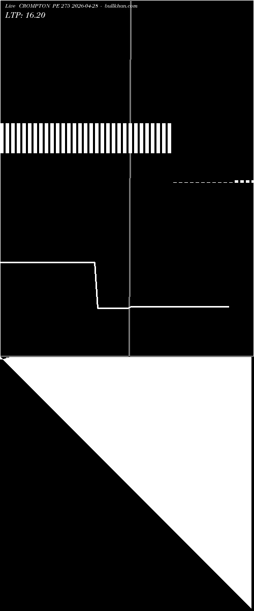  option chart CROMPTON PE 275 2026-04-28 