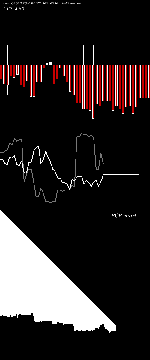  option chart CROMPTON PE 275 2026-05-26 
