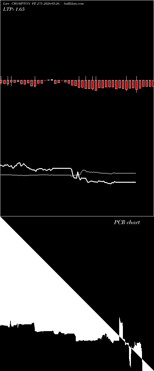  option chart CROMPTON PE 275 2026-05-26 