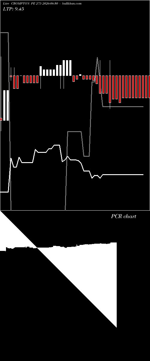  option chart CROMPTON PE 275 2026-06-30 