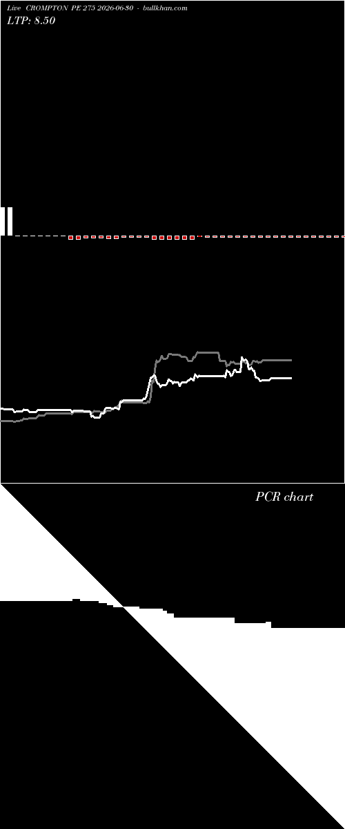  option chart CROMPTON PE 275 2026-06-30 