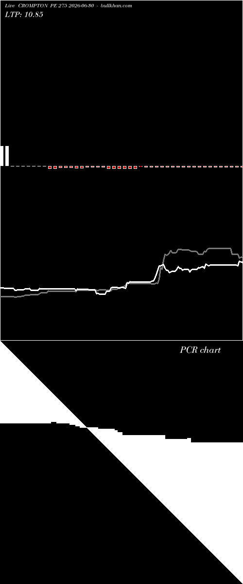  option chart CROMPTON PE 275 2026-06-30 