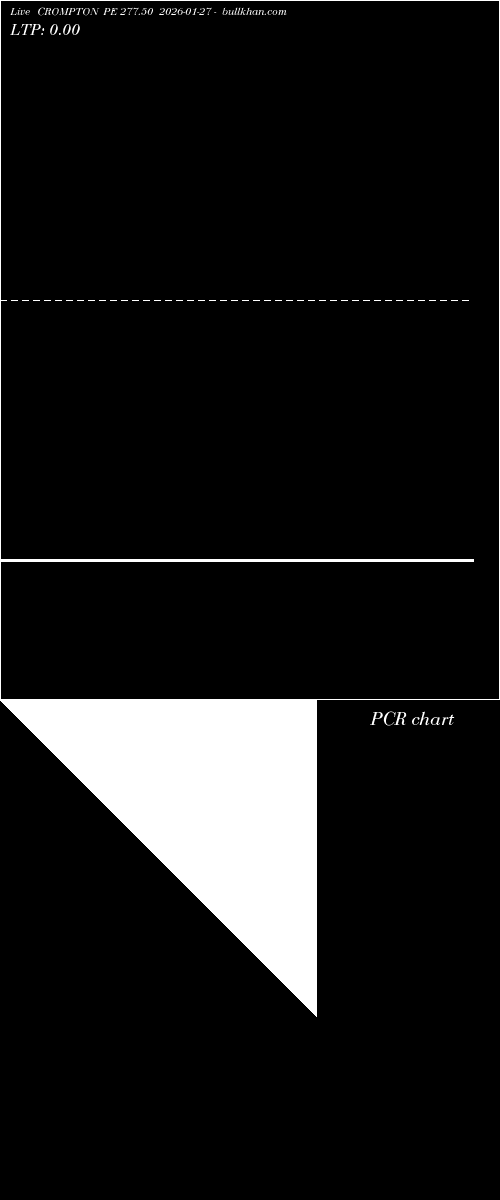  option chart CROMPTON PE 277.50 2026-01-27 