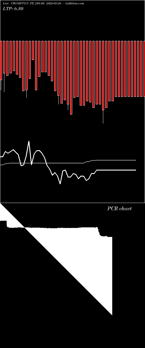  option chart CROMPTON PE 280.00 2026-05-26 