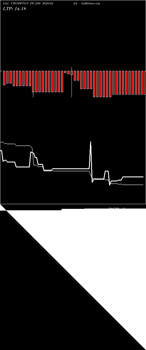  option chart CROMPTON PE 280 2026-02-24 
