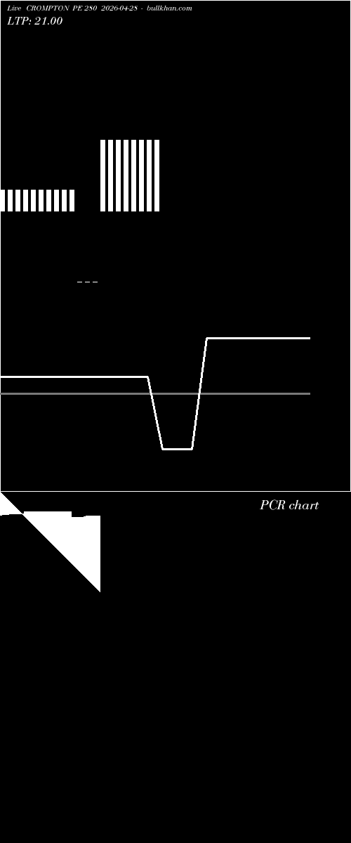  option chart CROMPTON PE 280 2026-04-28 