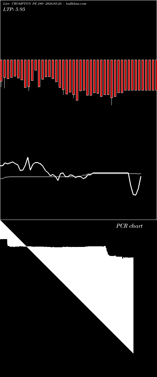  option chart CROMPTON PE 280 2026-05-26 