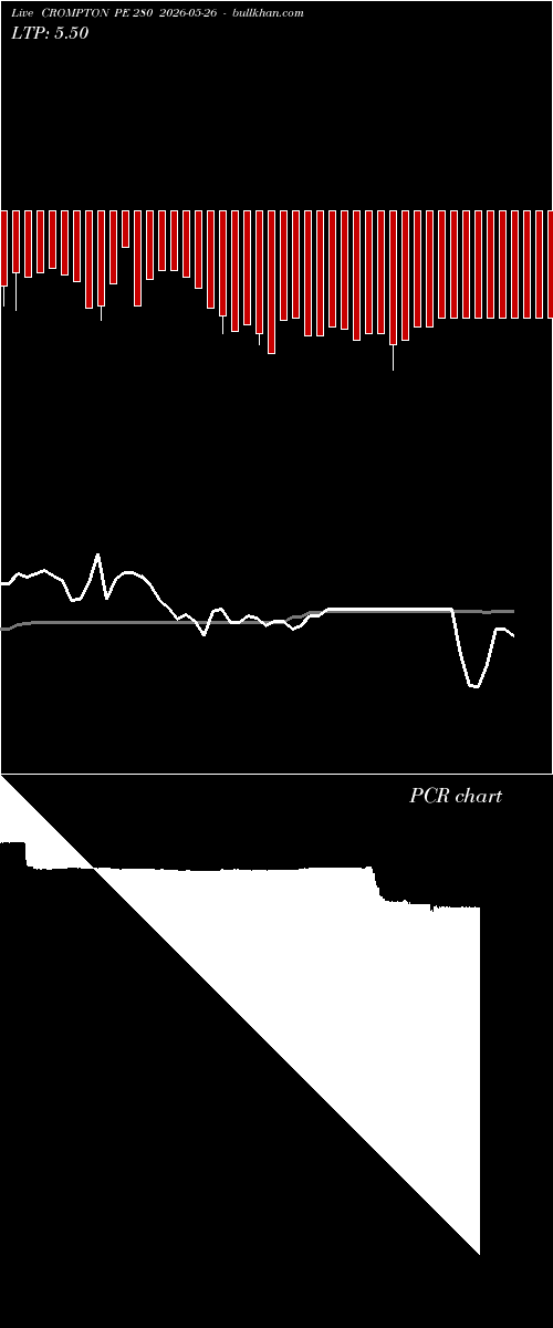  option chart CROMPTON PE 280 2026-05-26 