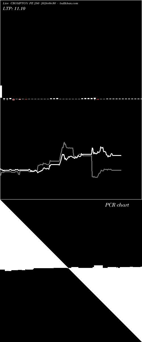  option chart CROMPTON PE 280 2026-06-30 