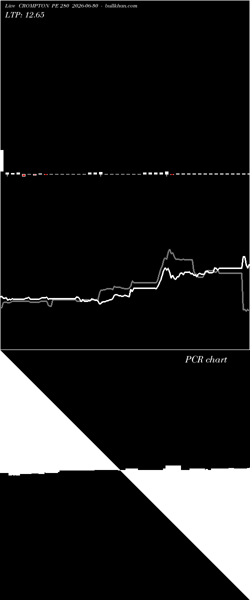  option chart CROMPTON PE 280 2026-06-30 