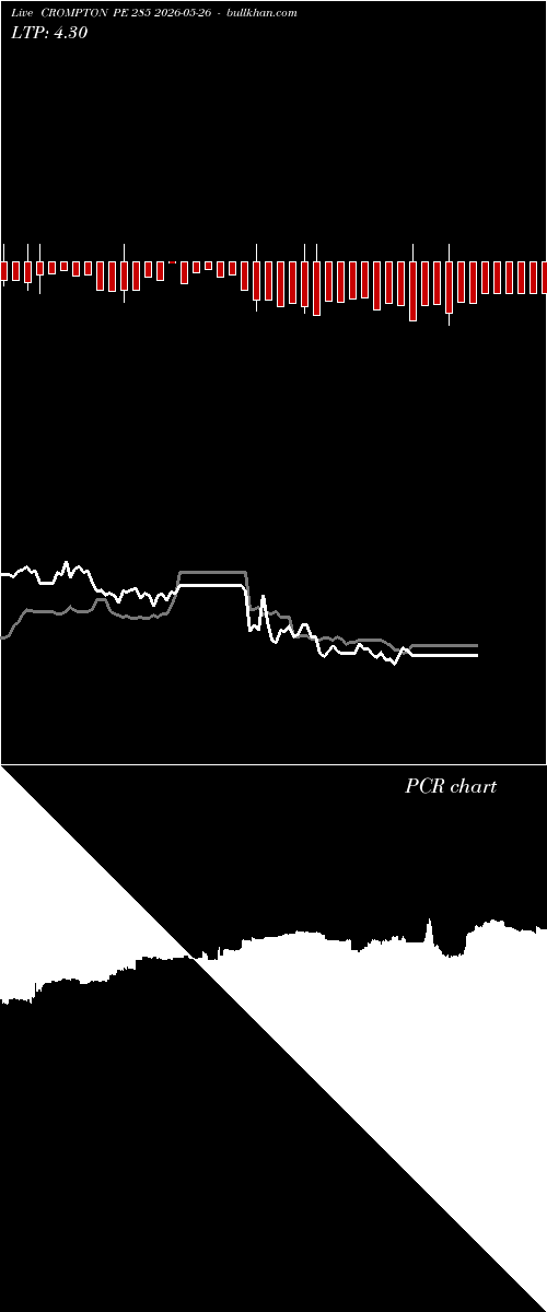  option chart CROMPTON PE 285 2026-05-26 