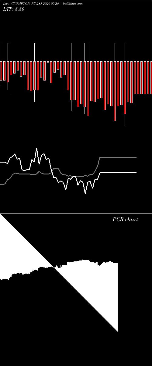  option chart CROMPTON PE 285 2026-05-26 