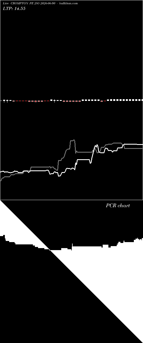  option chart CROMPTON PE 285 2026-06-30 