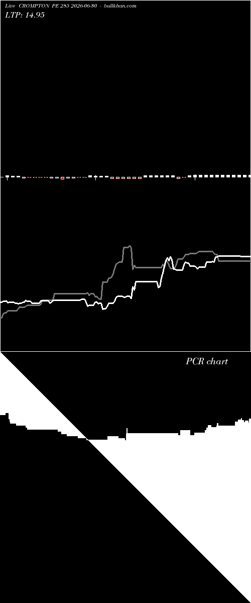  option chart CROMPTON PE 285 2026-06-30 
