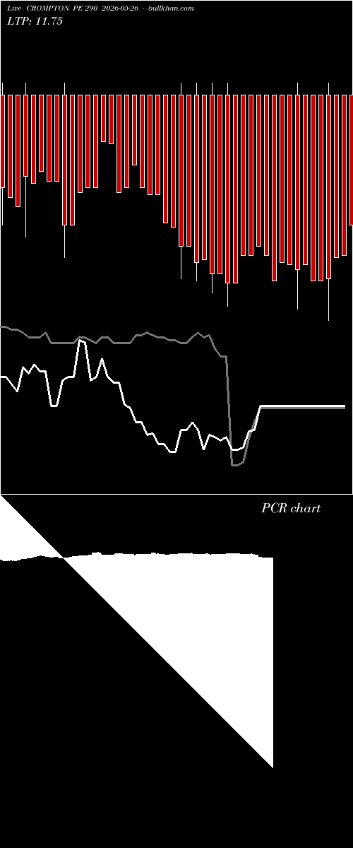  option chart CROMPTON PE 290 2026-05-26 