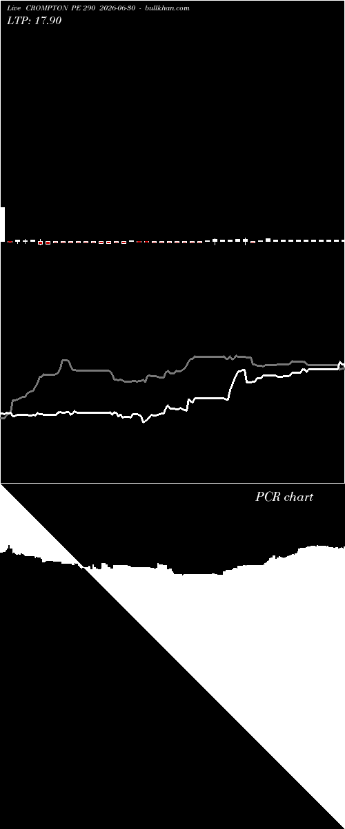  option chart CROMPTON PE 290 2026-06-30 