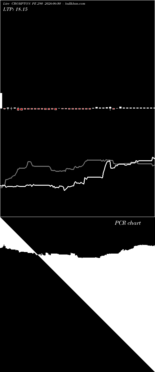  option chart CROMPTON PE 290 2026-06-30 