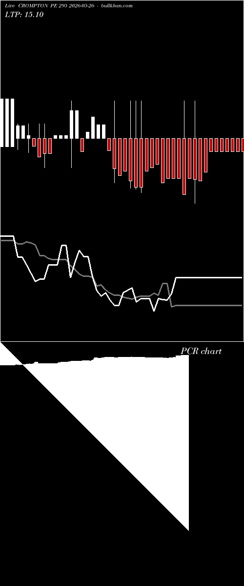  option chart CROMPTON PE 295 2026-05-26 