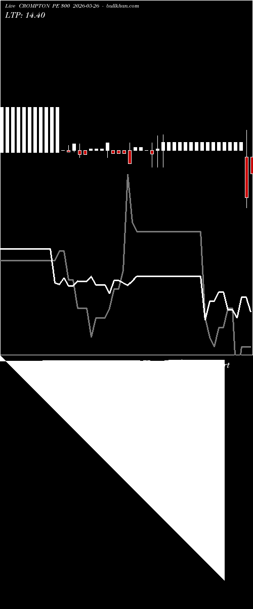  option chart CROMPTON PE 300 2026-05-26 