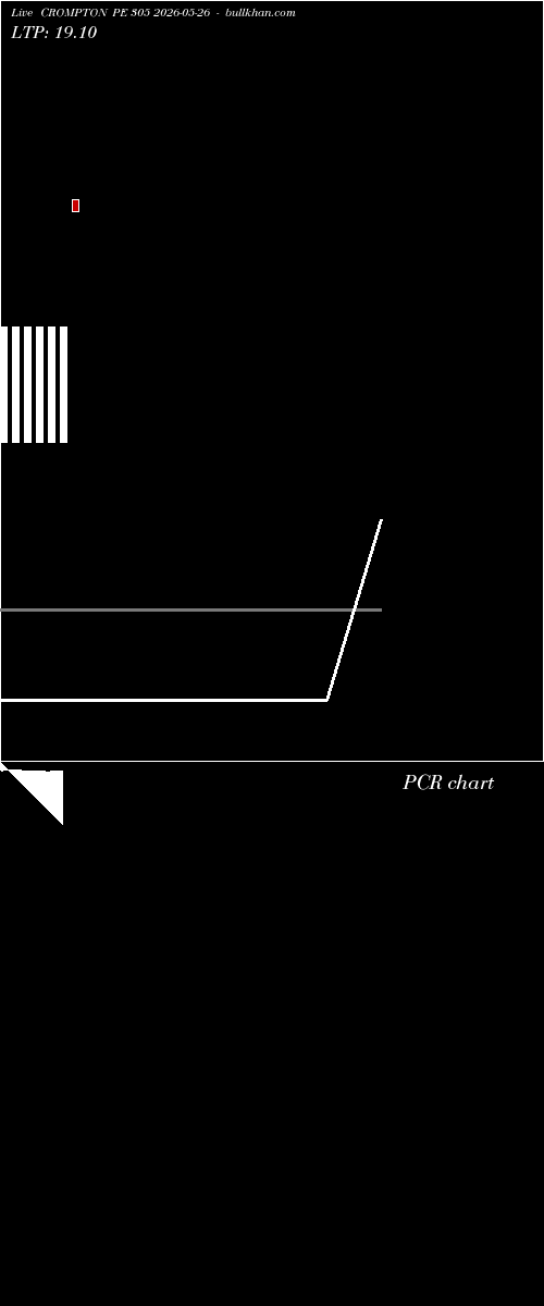  option chart CROMPTON PE 305 2026-05-26 