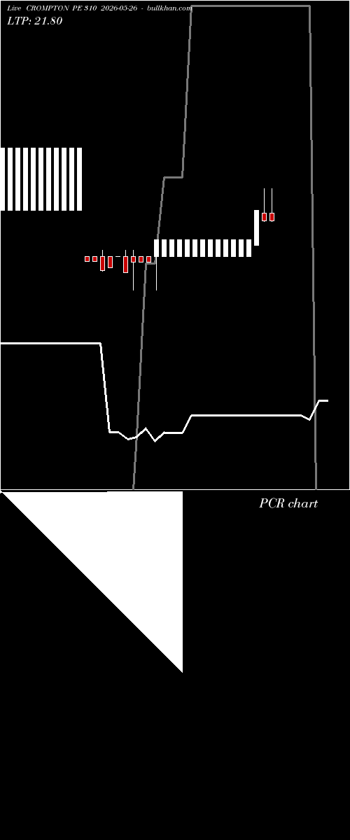  option chart CROMPTON PE 310 2026-05-26 