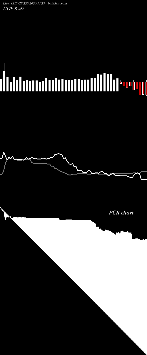  option chart CUB CE 225 2026-11-23 
