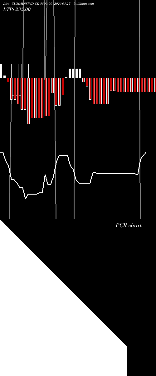  option chart CUMMINSIND CE 3800.00 2026-01-27 
