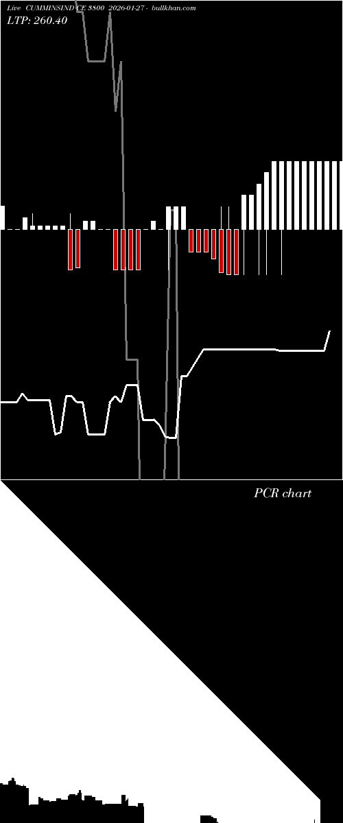  option chart CUMMINSIND CE 3800 2026-01-27 