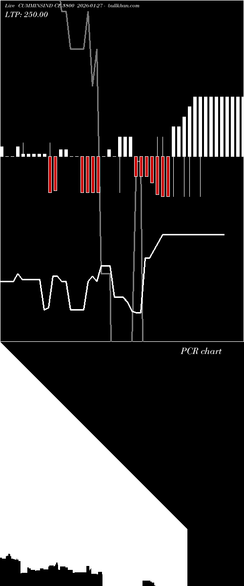  option chart CUMMINSIND CE 3800 2026-01-27 
