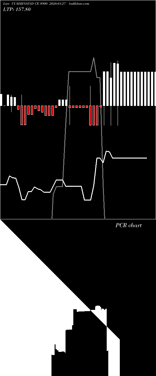  option chart CUMMINSIND CE 3900 2026-01-27 