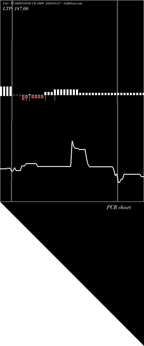  option chart CUMMINSIND CE 4000 2026-01-27 