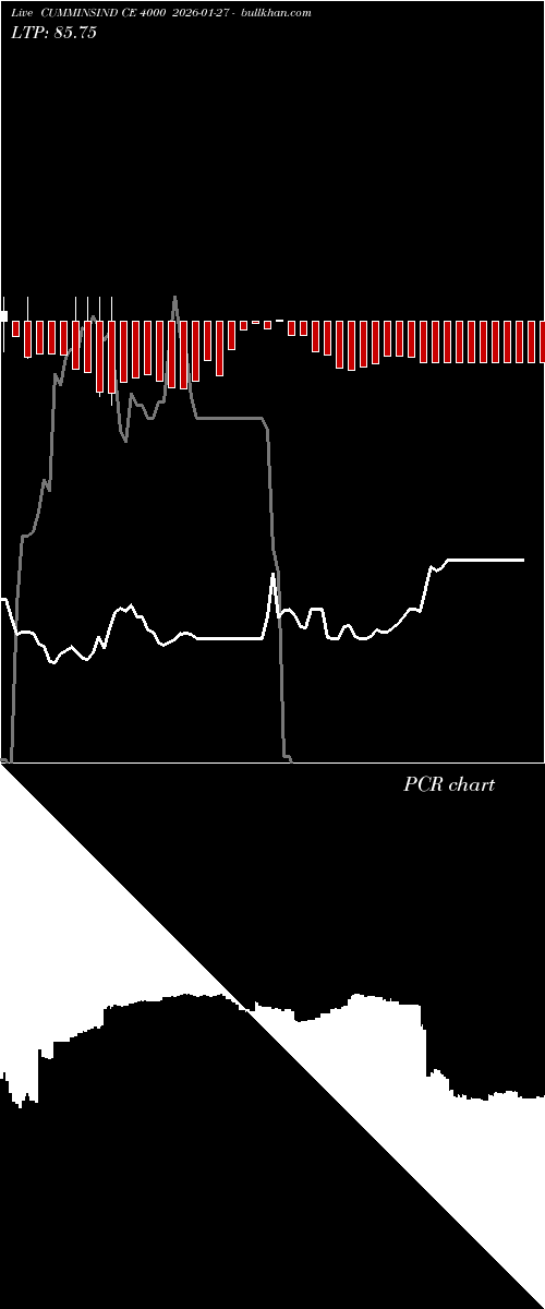  option chart CUMMINSIND CE 4000 2026-01-27 
